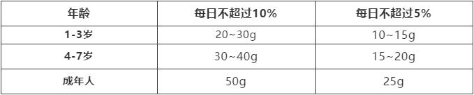 吃糖对孩子危害到底有多大,儿童吃糖的危害到底有多大