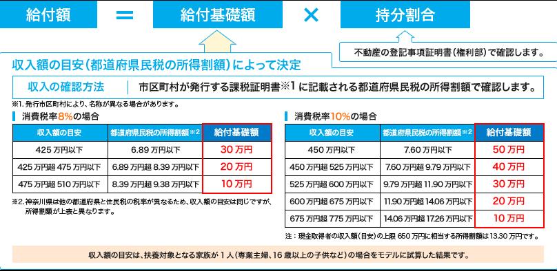 日本买房50万人民币,日本1000万人民币购买房子收租