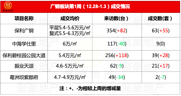 聚豪房地产,聚豪房产