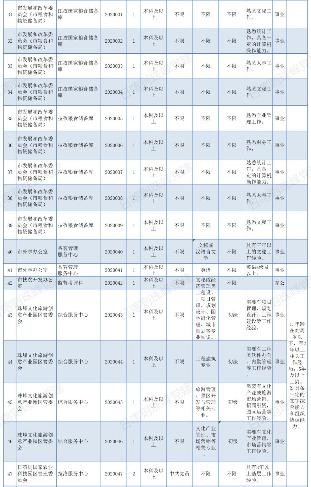 日喀则市公开遴选会在哪里公告,西藏日喀则市2024招聘公务员