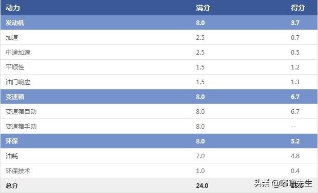 2019款福克斯三厢评测,2022款福克斯三厢测评