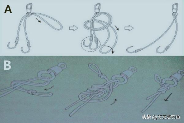 海竿鱼线怎么打结不断线,鱼线断线打结法