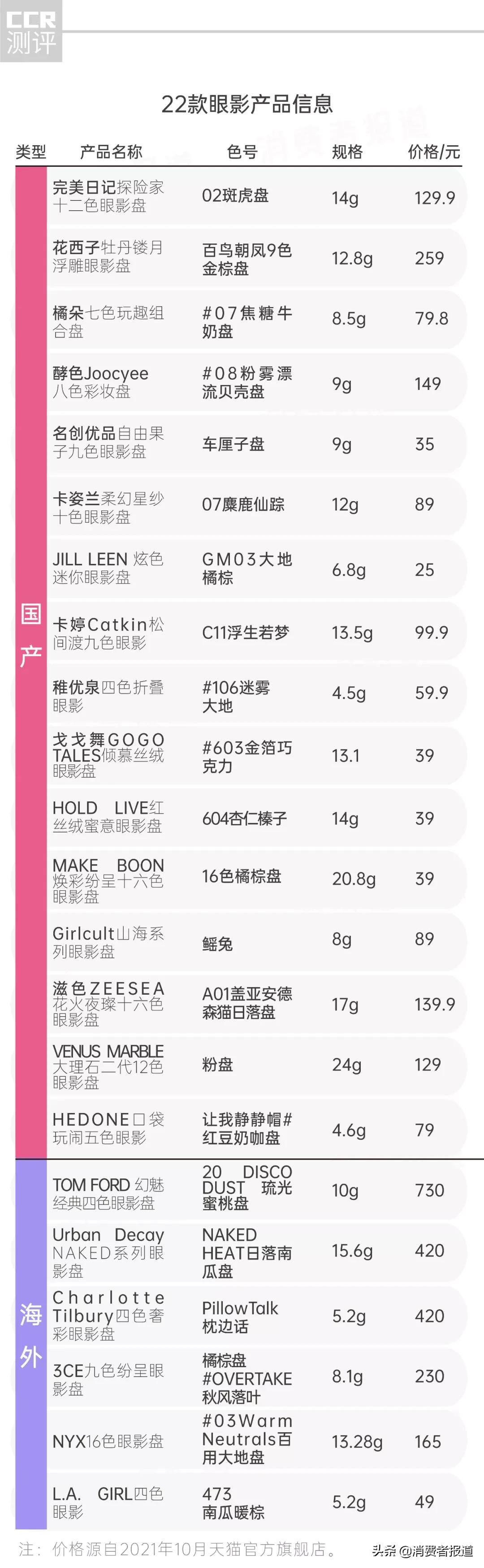 卡姿兰眼影大地色懒人眼影盘,卡姿兰眼影盘哪款不踩雷