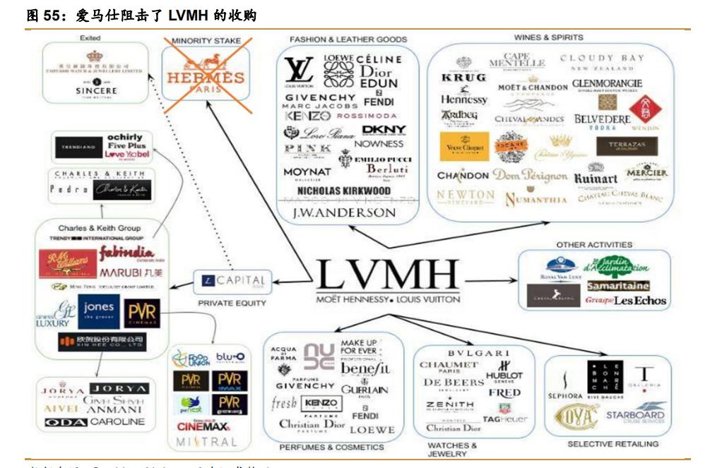 爱马仕顶级奢侈品,法国名品爱马仕