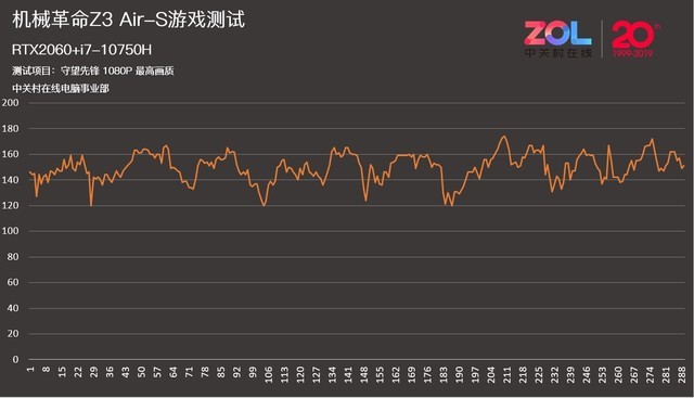 机械革命z3air和光影精灵6,机械革命z3-airi5光追3060