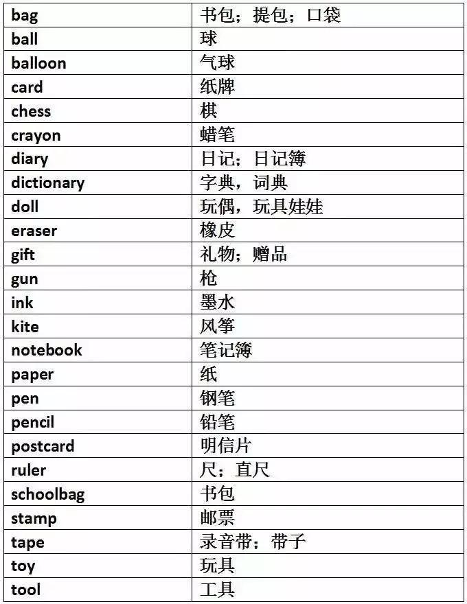 巧妙记忆初中英语1600单词,初中英语单词必背3500词汇速记