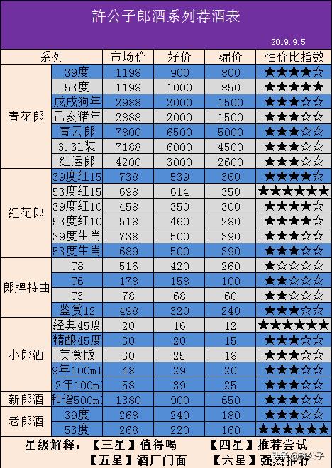 各品牌白酒性价比最高的,各大酒厂靠谱实惠的酒