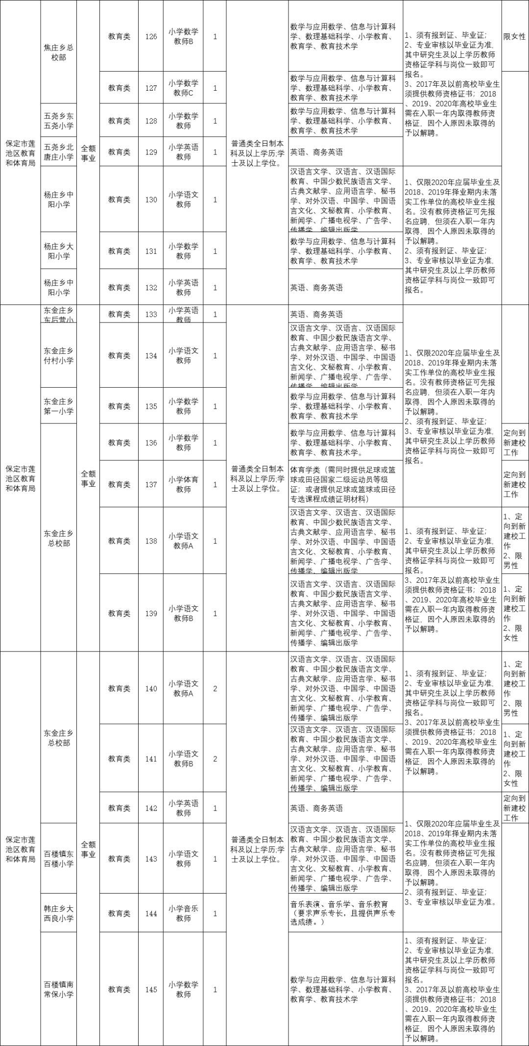 保定2024事业单位招聘公告,2024保定事业单位公开招聘岗位表