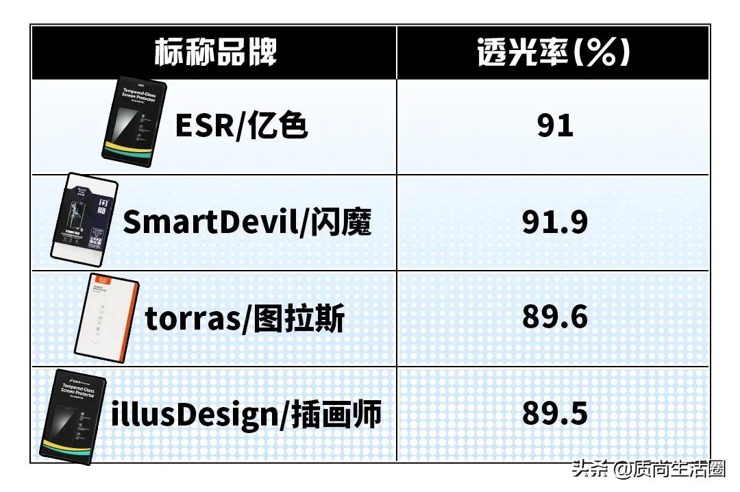 曲面屏钢化膜推荐最新,平板贴钢化膜有气泡白边