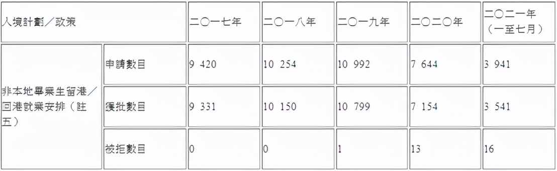第一次入境香港被拒怎么办 (香港入境处无理由拒签率)