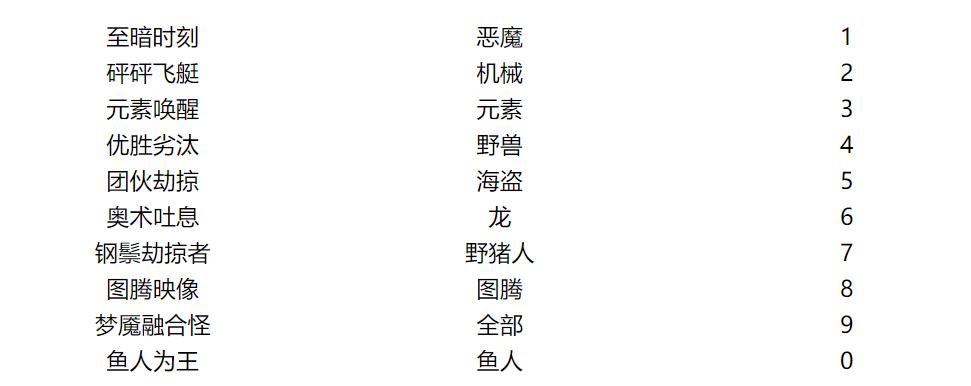 炉石传说阴间任务,炉石传说直到最后营火解谜