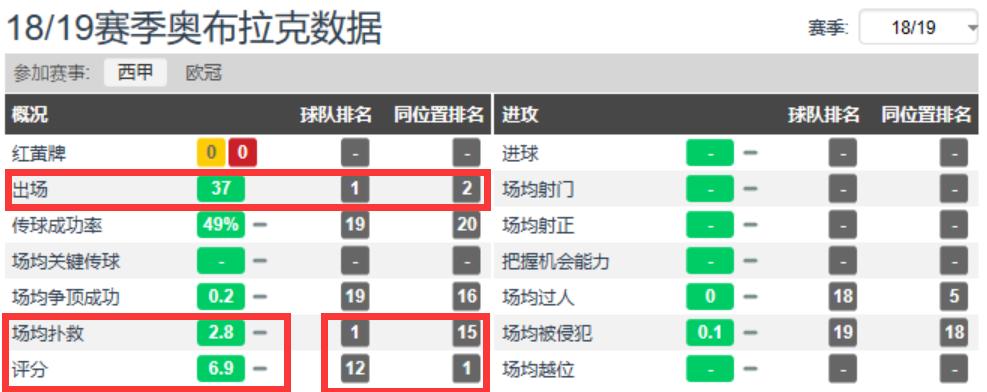 门将奥布拉克到底有多强,奥布拉克足球门神