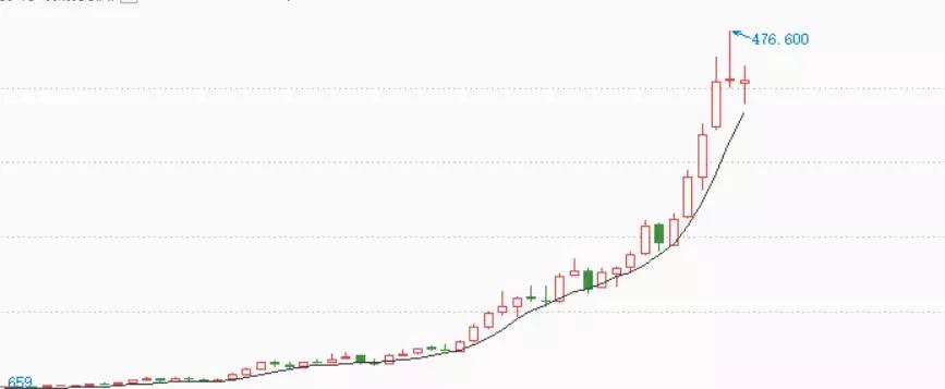 股票投资最重要的是确定性,抓住股票投资的关键点