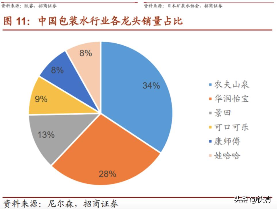 百岁山“大瓶”上市,被大经销制扼住的景田拿什么对抗农夫山泉?