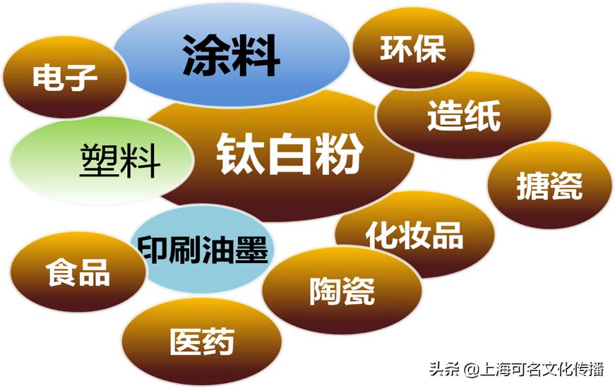 中国钛*粉白**三部曲（中篇）：谁在用钛*粉白**？怎样用好钛*粉白**？