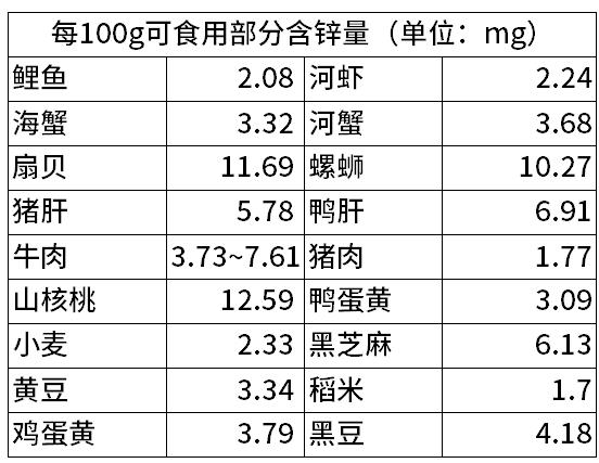 宝宝头发黄几乎不长什么原因,宝宝头发黄不均匀是缺什么营养