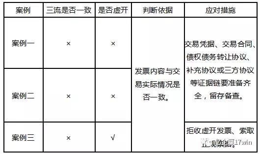 最后一次警告后果自负,千万不要随便收以下三种发票