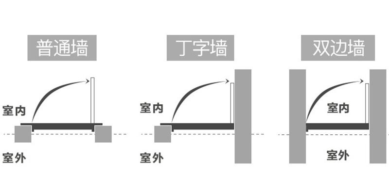 普通防盗门能改子母门吗,你家防盗门
