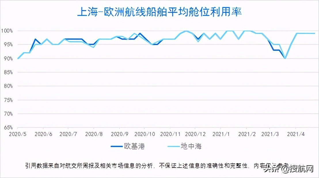 船业运费调整 (如何获得船公司运费涨价的信息)