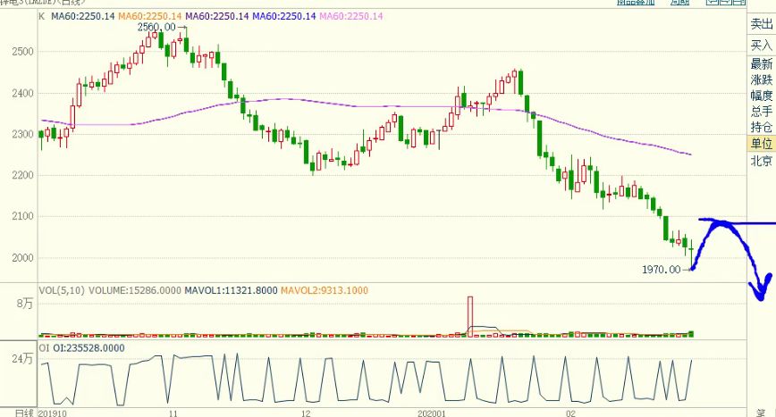舵手期货全部视频,期货舵手