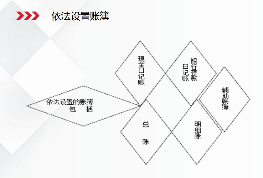 内账会计做账流程新手必看,会计小白整套做账实操流程