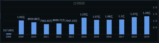 五粮液和茅台股哪个值得买,价值股有100块吗