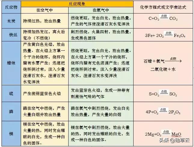 初中化学氧气的制取方法,初中化学氧气的实验室制取与性质