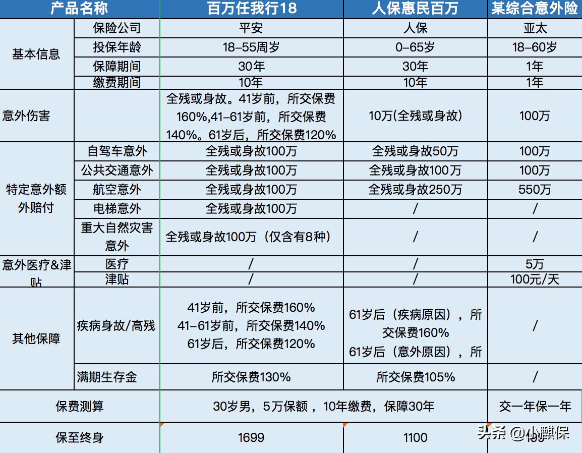 什么是百万身价意外险,中国人寿百万身价意外险