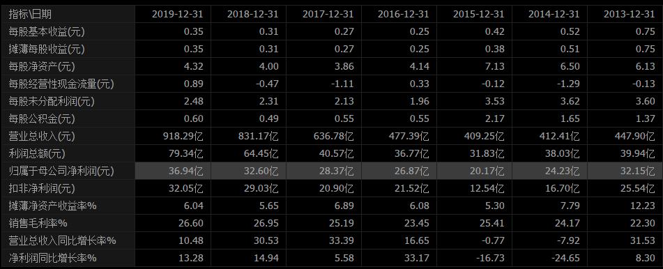 水泥基建板块,水泥建材基建龙头