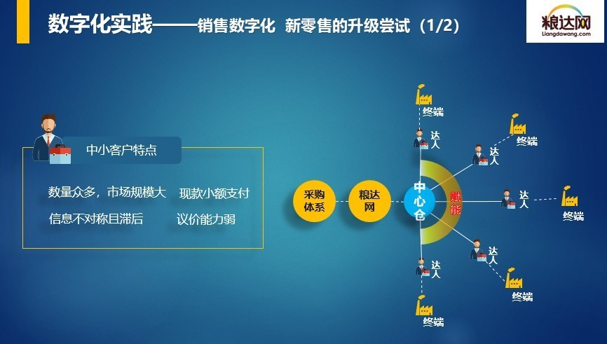 粮达网一站式服务,粮达网农粮电商专业平台