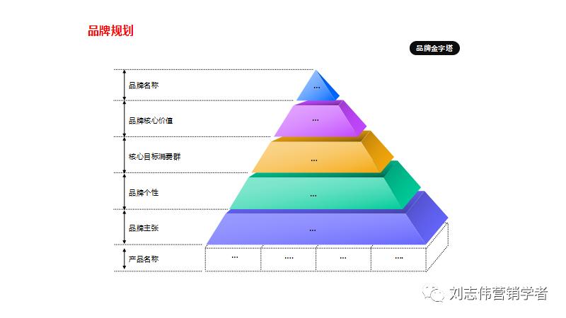 产品方案ppt制作教程,如何打造一个新品ppt
