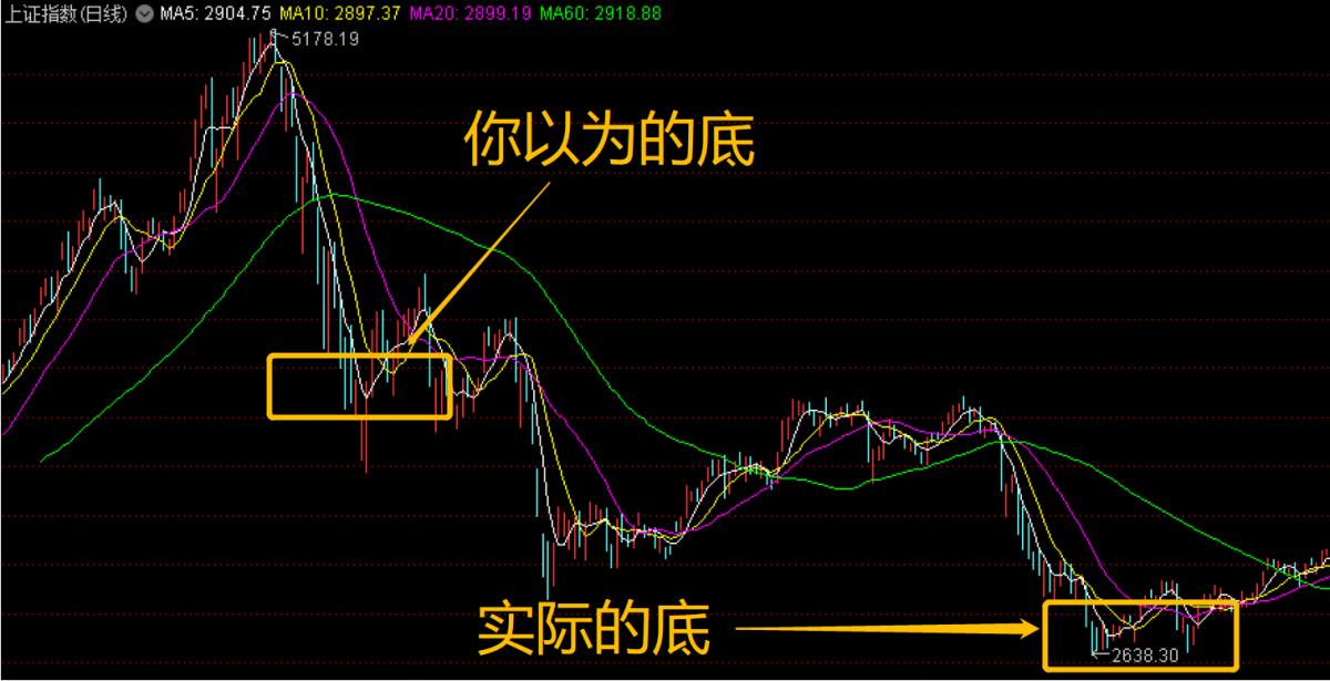 中国的熔断股灾是哪一年,中国股市2015年熔断背后的原因