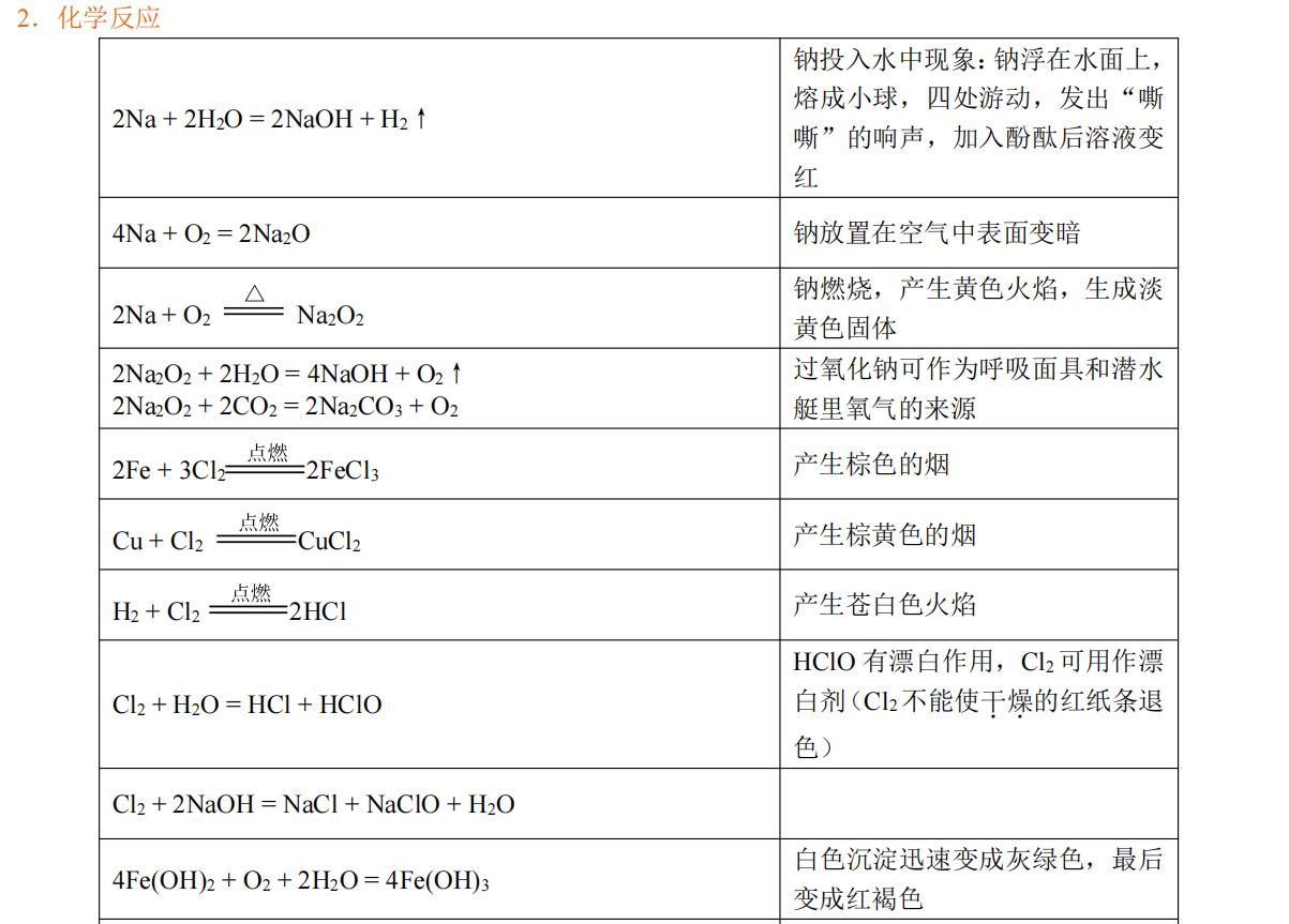 担心会考过不了怎么安慰,高中化学会考怎么复习全在这了
