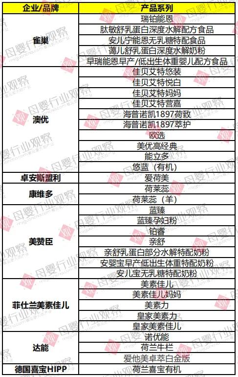黄金奶源带的国产奶粉品牌,荷兰原装进口奶粉品牌大全及价格