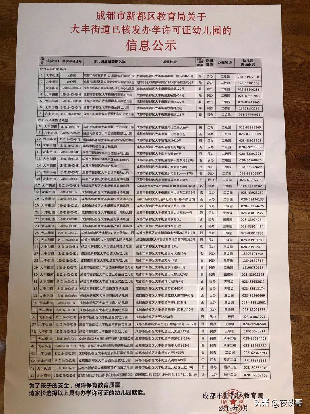 大丰街道有多少家幼儿园,新都大丰普惠幼儿园有哪些