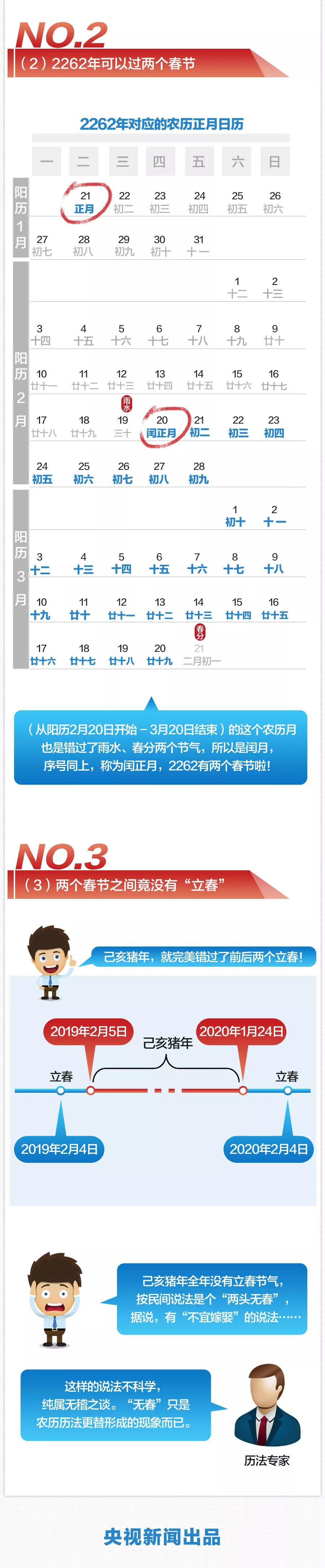 农历新年和阳历新年差多少天,农历太阴历