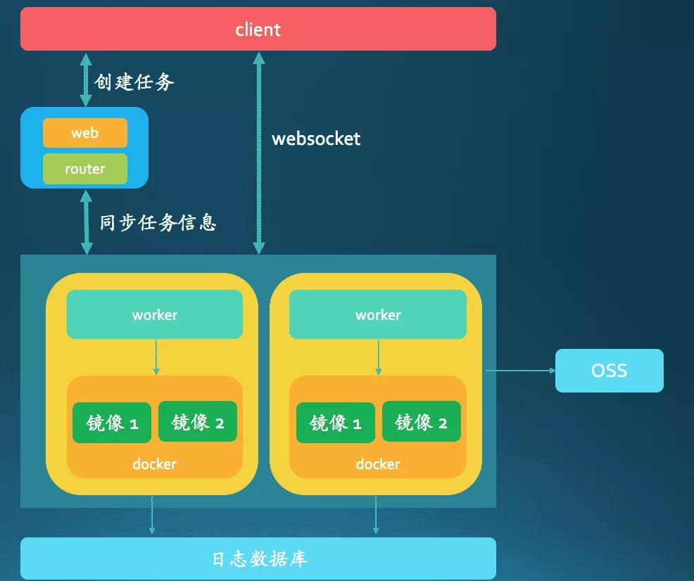 淘宝运营前端开发,淘宝网站开发讲解