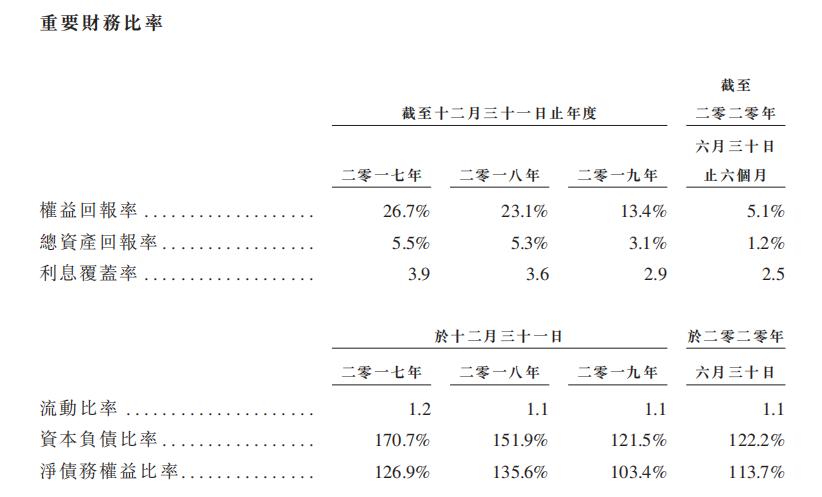 新股观察|中邦园林,垃圾生意、东北公司