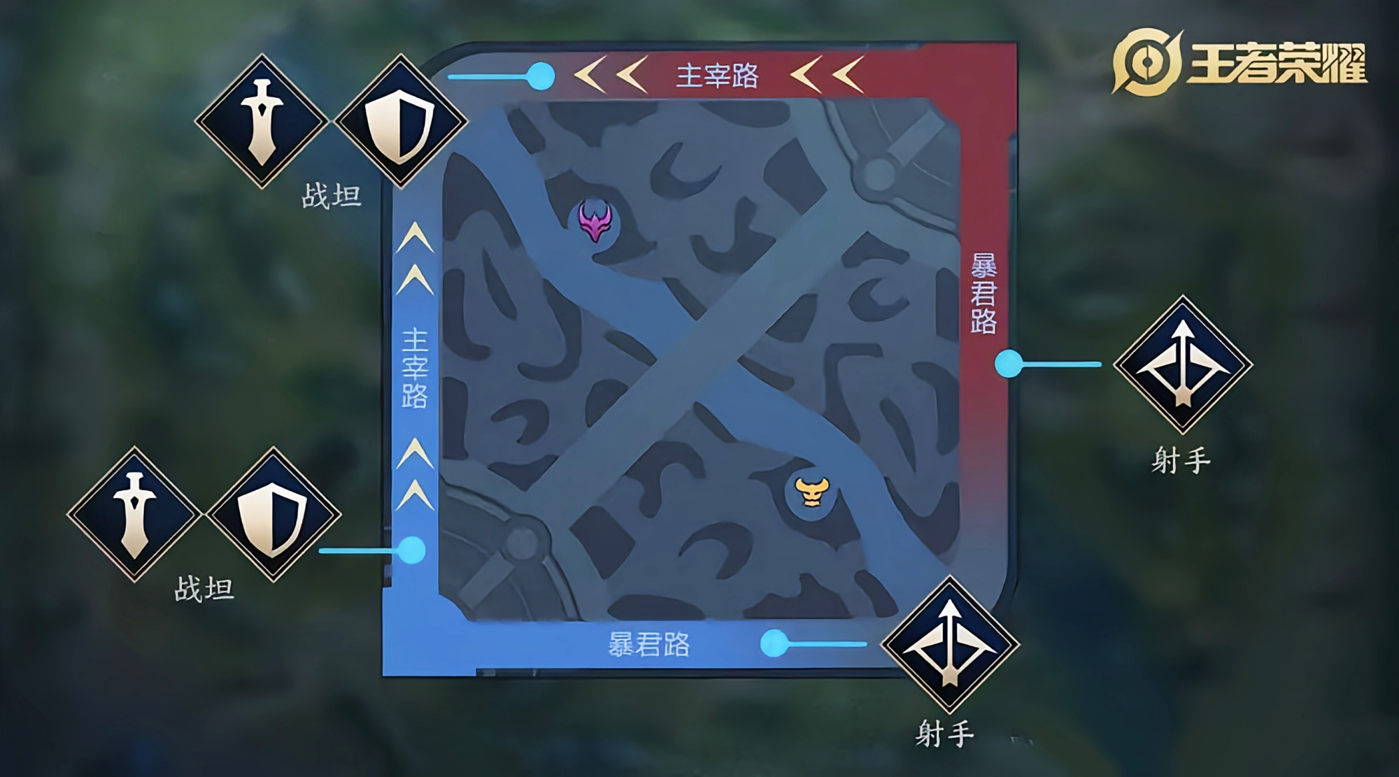 kpl红蓝方胜率,红方胜率