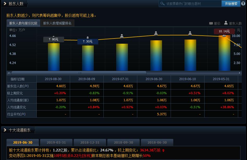 盘中异动科蓝软件300663大幅拉升,300676基因龙头股
