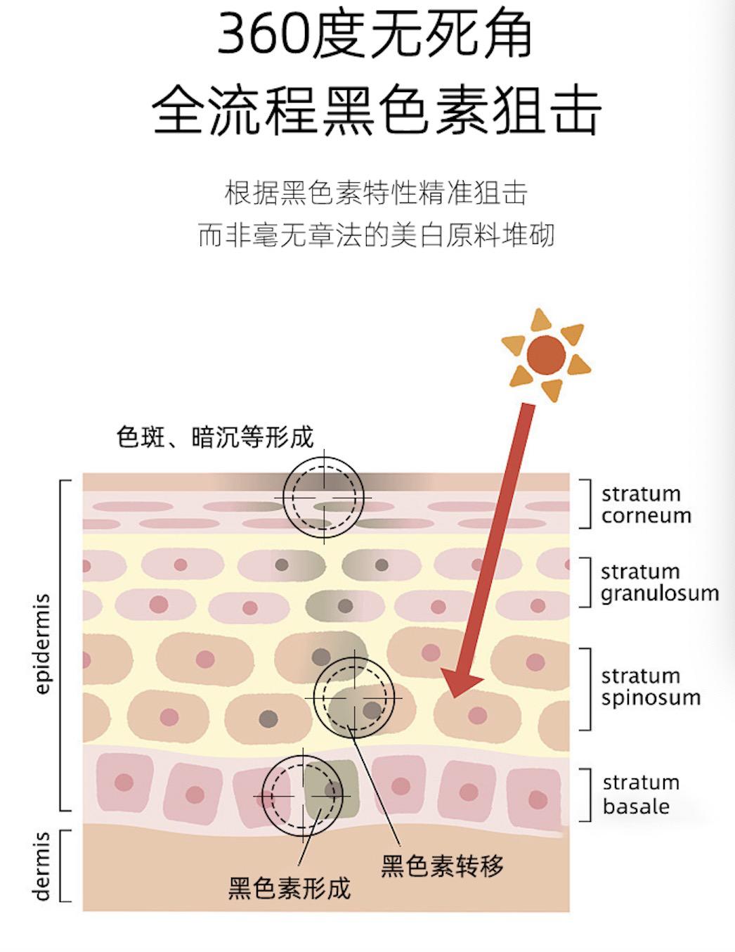 白芷粉做面膜能美白吗,白芷粉敷脸可以淡斑么