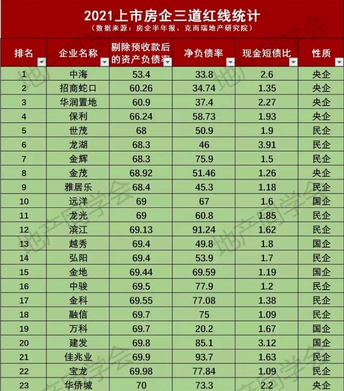 惠州惠阳金辉风雅轩什么档次,惠州惠阳区金辉风雅轩