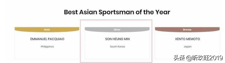 亚洲之光孙兴慜普斯卡什奖,亚洲之光孙兴慜比肩梅罗