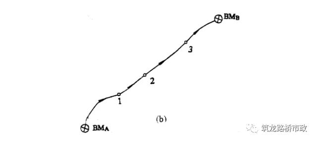 手把手教你水准测量,导线水准测量技术