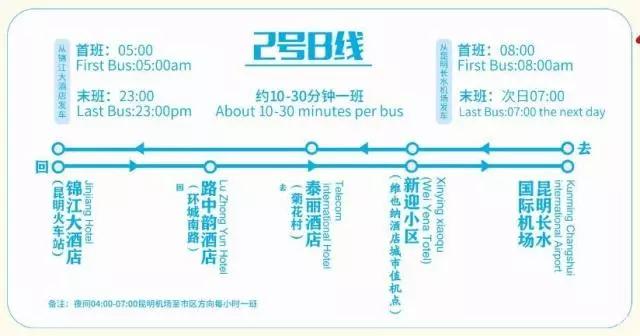 昆明旅游观光巴士一号乘车点,昆明公交旅游攻略图高清