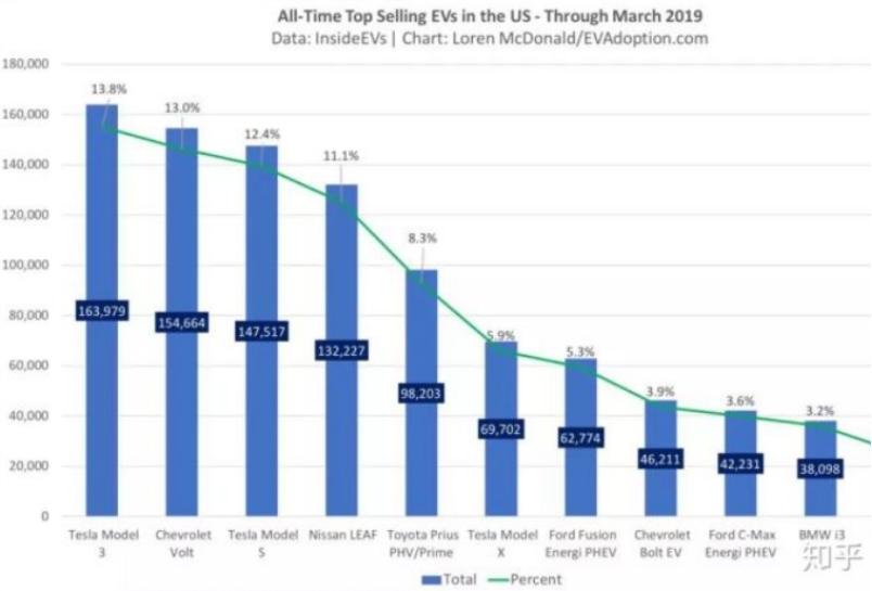 别克velite5二手试驾,二手别克velite5为什么不保值