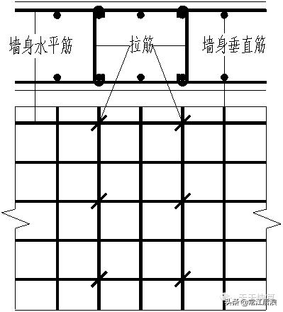 剪力墙平法施工图22页,剪力墙的六种方法