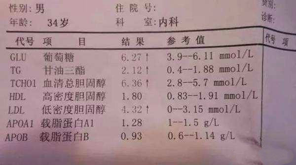 高血压高血脂看哪些指标,高血压高血脂尿酸的各项指标