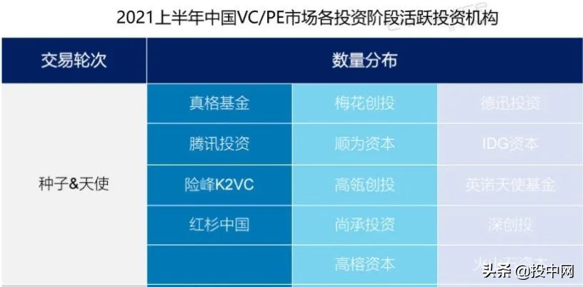 天使投资有什么忠告,我再也不相信钱了