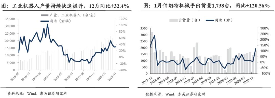 格力智能装备发展前景,格力电器分析